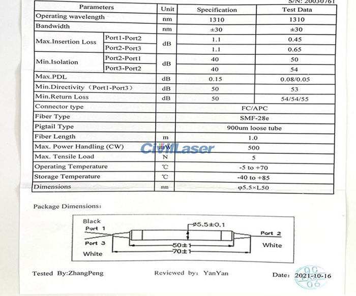 fiber circulator